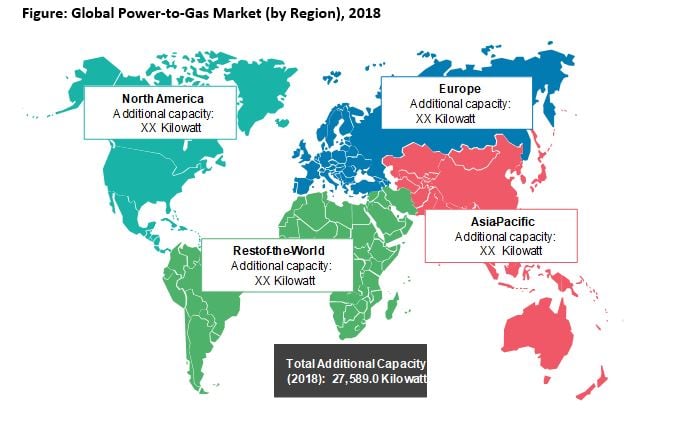 Power To Gas Market
